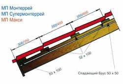 Особенности монтажа металлочерепицы